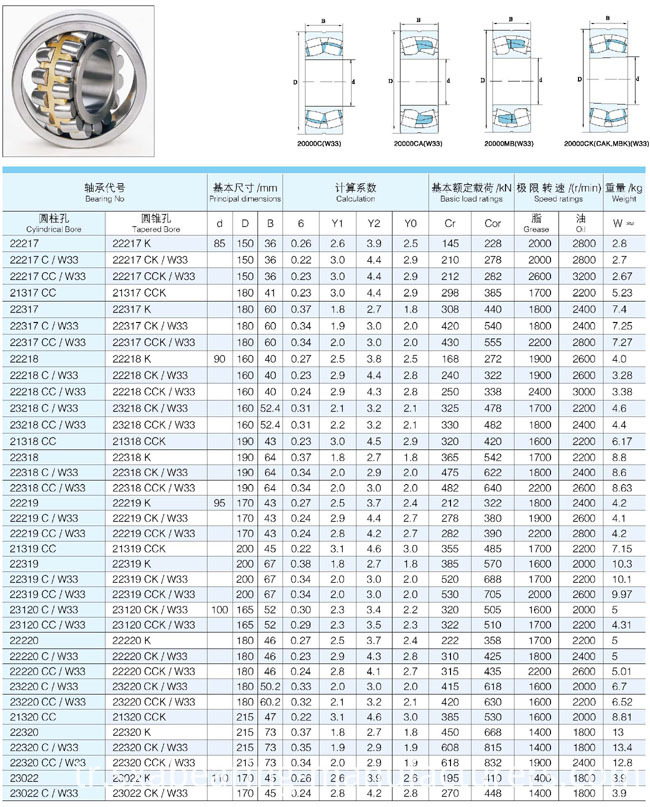 Spherical Roller Bearing (22220 Ca/W 33 22310 22222 21318)